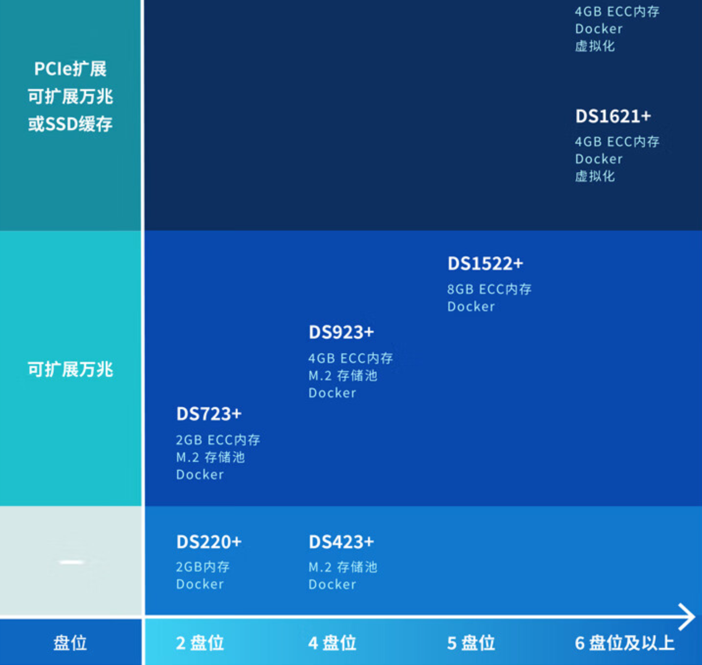 群晖（Synology）DS923+ 双核心 四盘位 NAS网络存储服务器 私有云 文件服务器 数据备份插图2