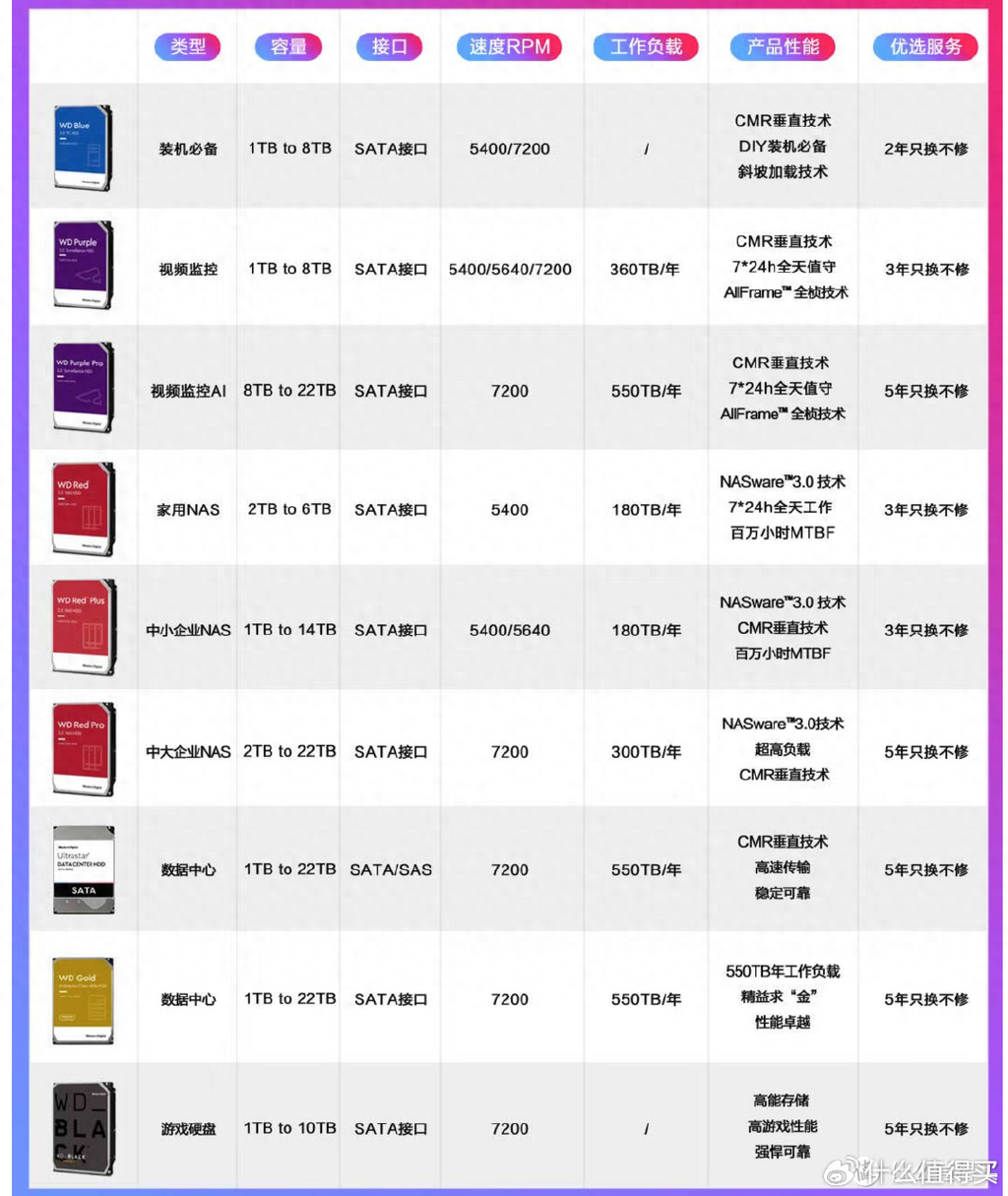 2023年双11一站式NAS及配套硬盘和网络设备全面选购指南！插图21