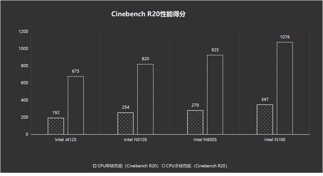 N100处理器+全新系统丨新旗舰NAS，绿联DXP4800首发最全评测插图20