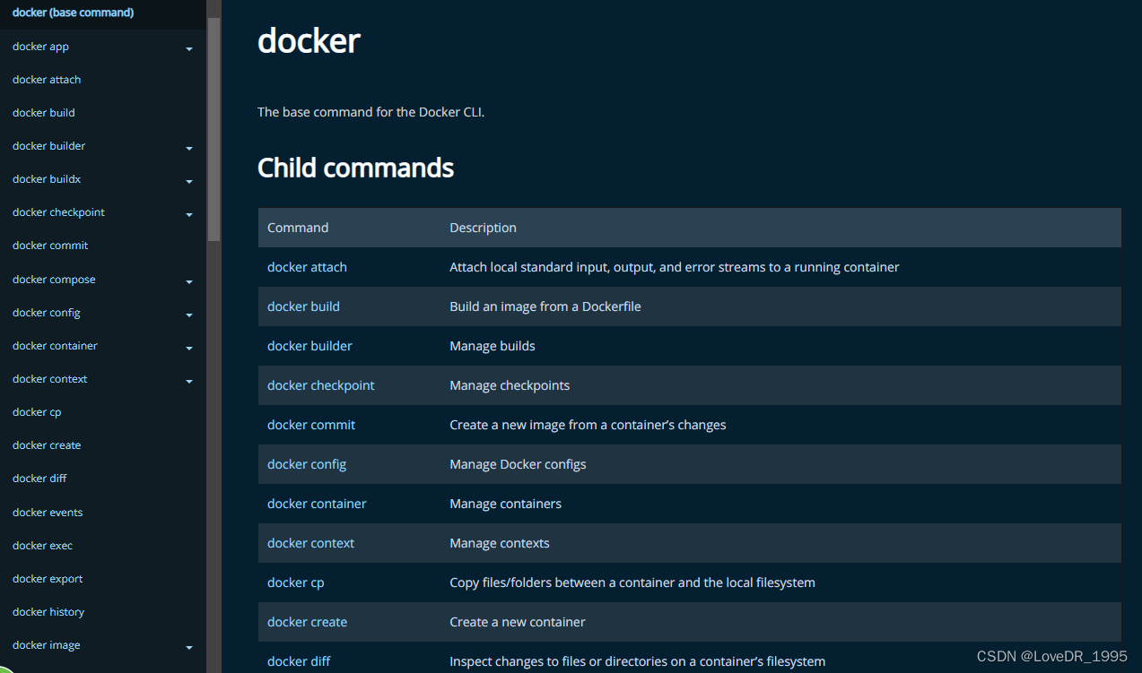 docker logs命令详解插图