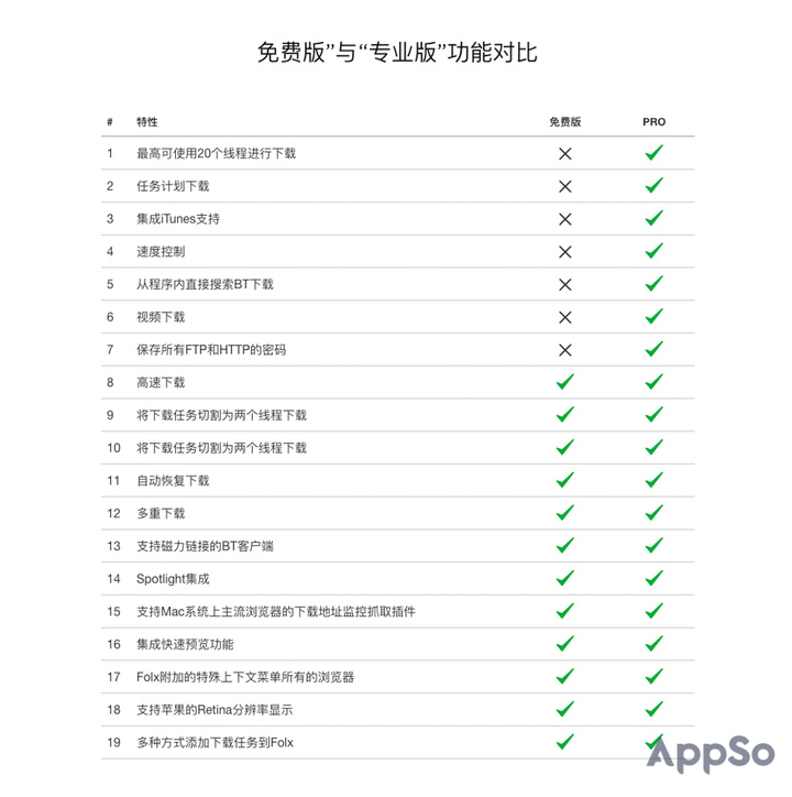 迅雷、百度云速度太慢？这6个超好用的下载工具你一定要知道插图4