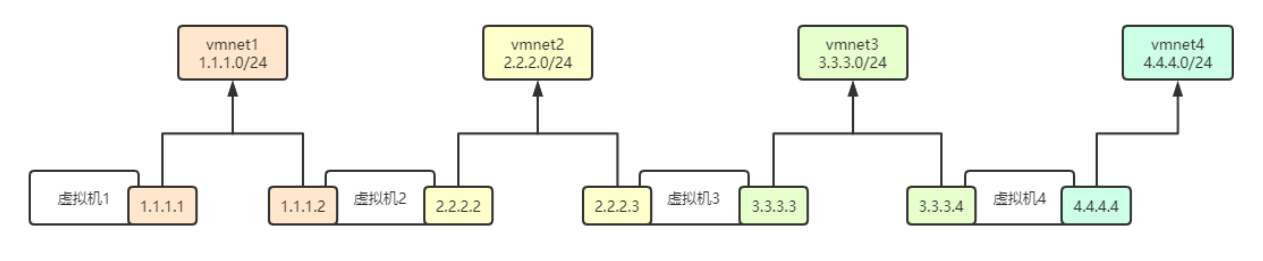 Linux-网关/路由-route插图