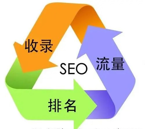 SEO关键词措施的20种方法插图7