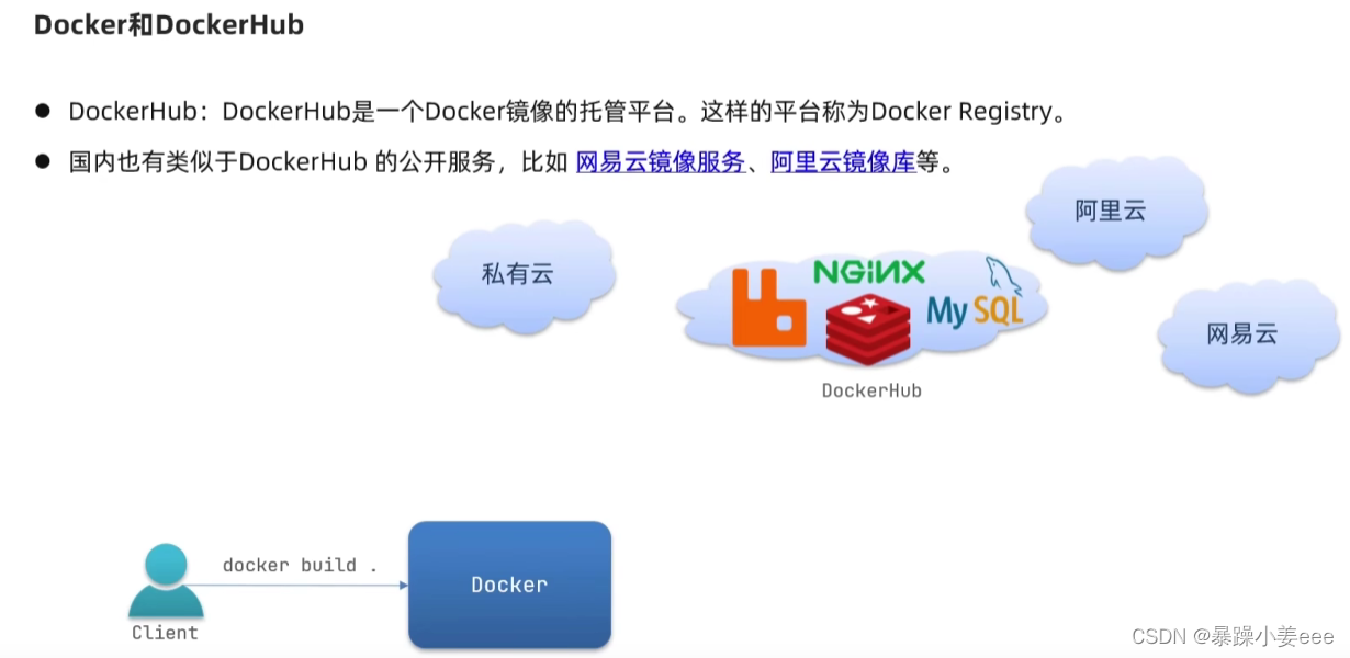 微服务—Docker（部署）插图8