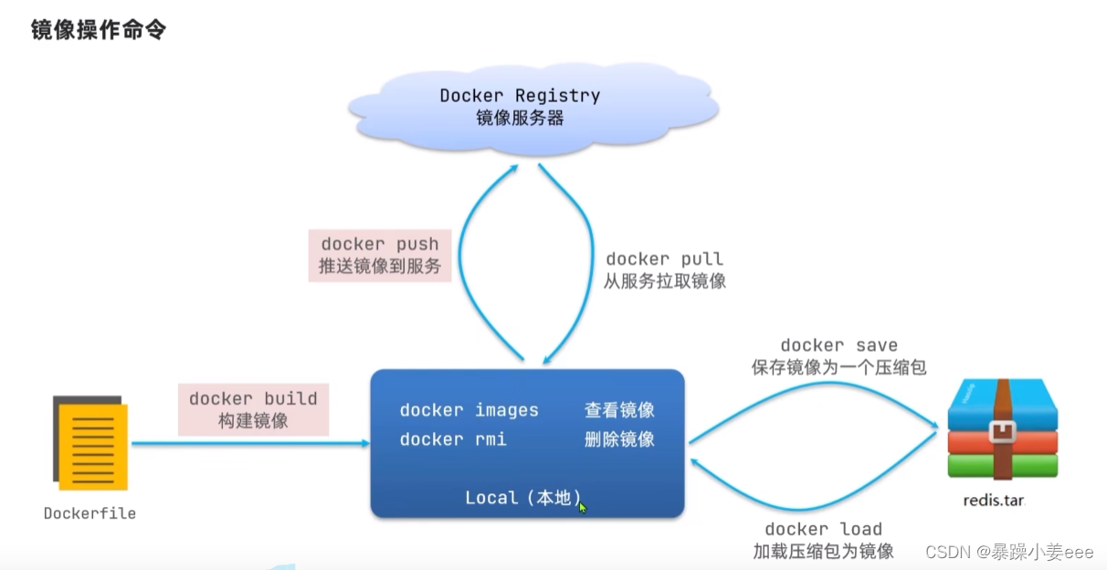 微服务—Docker（部署）插图14