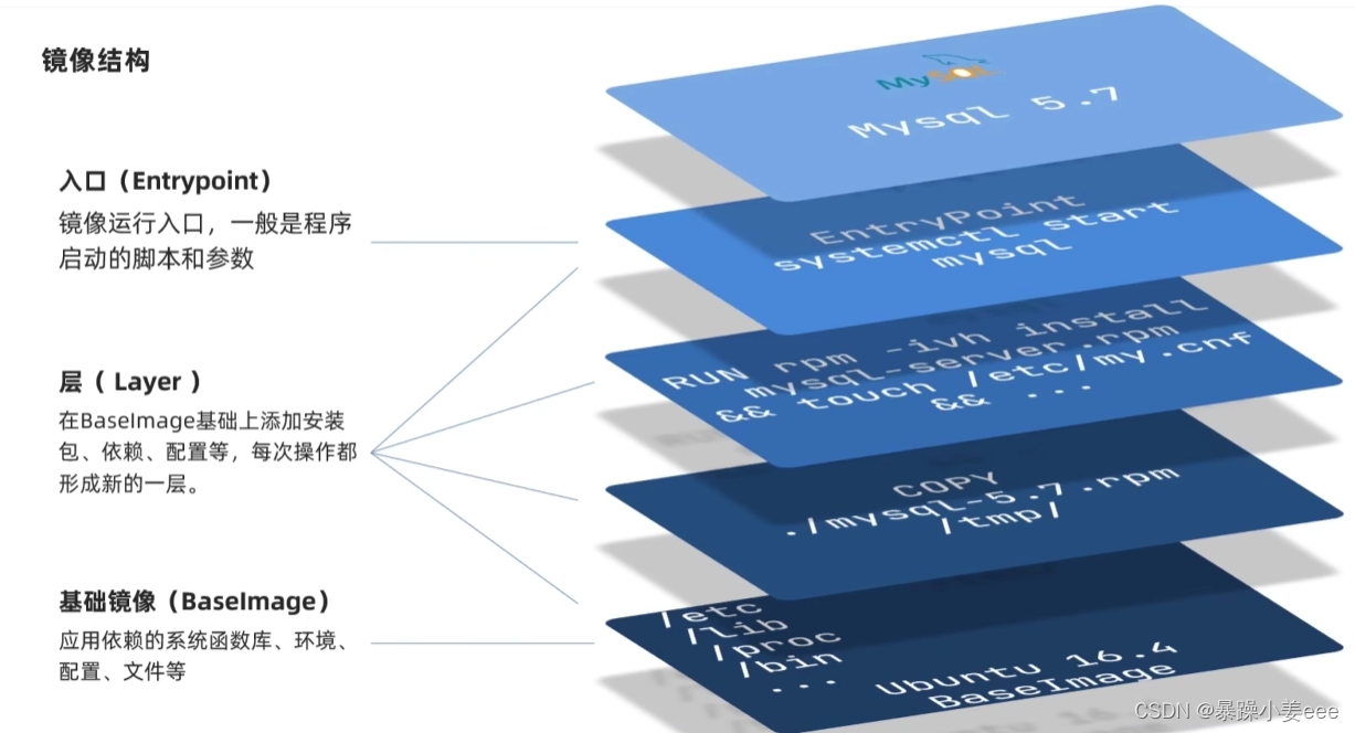 微服务—Docker（部署）插图40