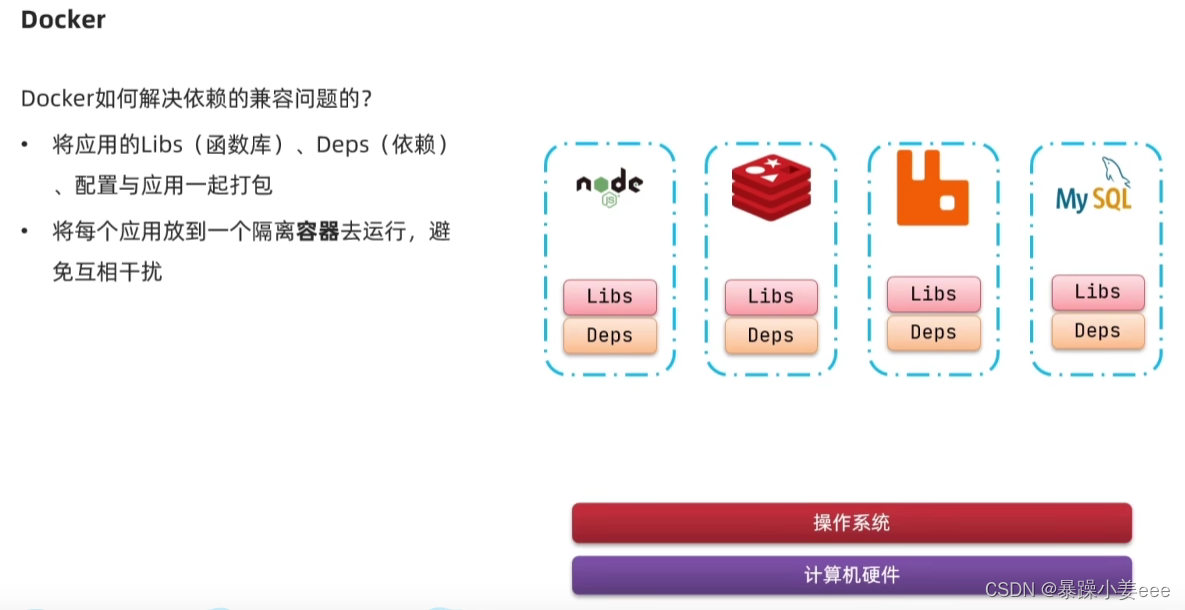 微服务—Docker（部署）插图1