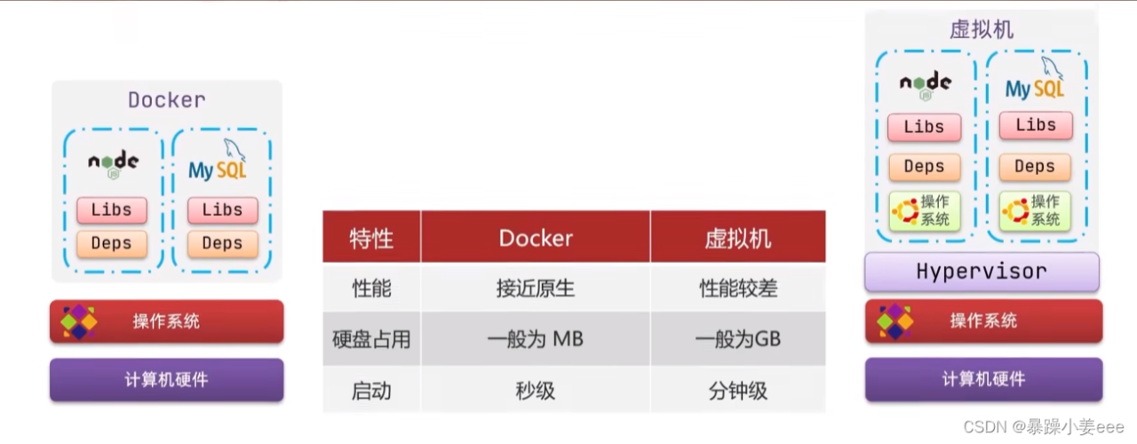 微服务—Docker（部署）插图6