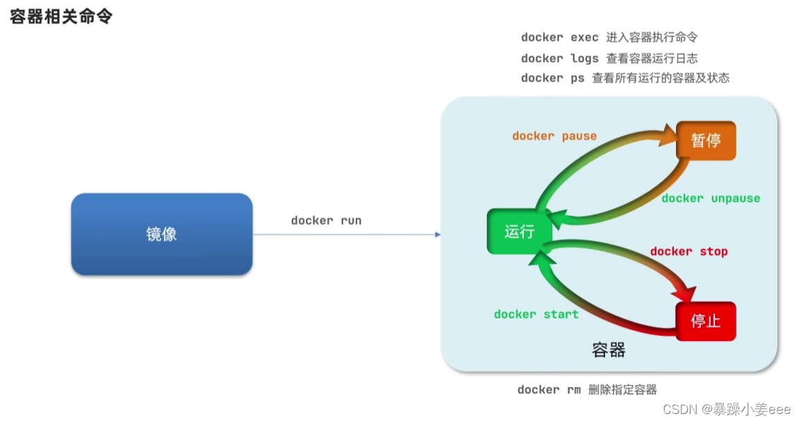 微服务—Docker（部署）插图21