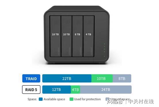 铁威马TOS 6上线，小白也能轻松玩转NAS插图1