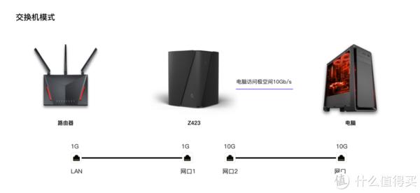 极空间Z2ProVS绿联DH2600双盘位NAS深度测评，小白用户首选哪款？-陌上烟雨遥