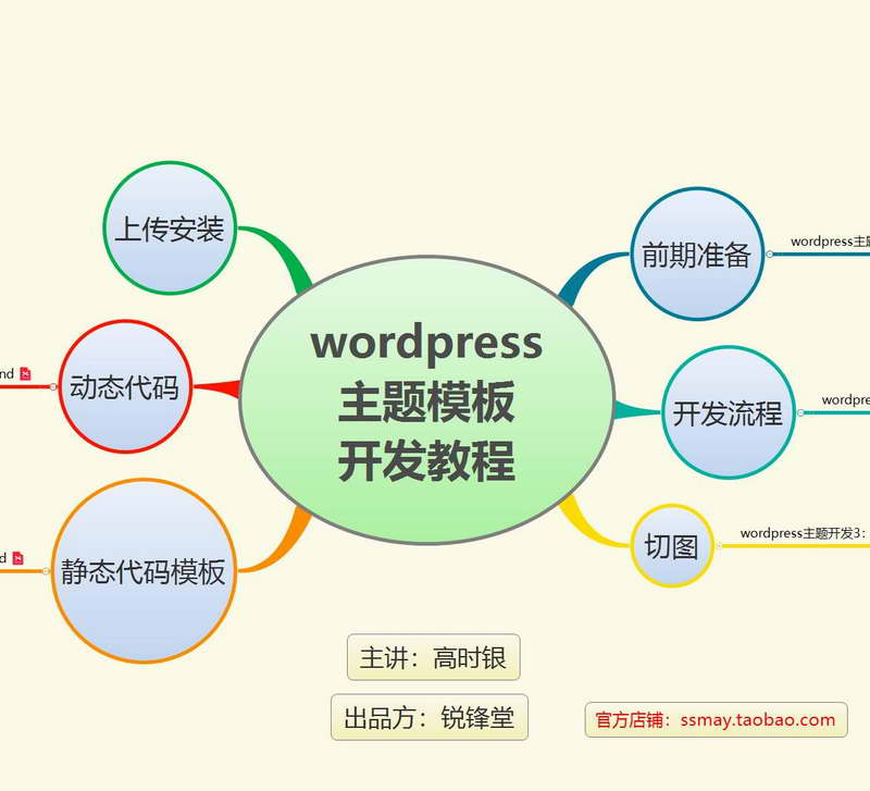 2020年wordpress主题开发视频教程、WP主题WP模板开发视频教程插图