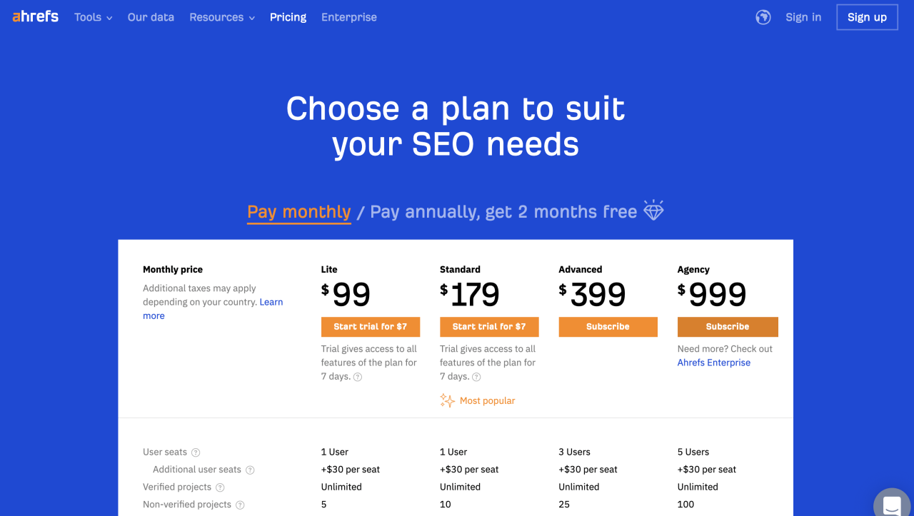 独立站最好用的 SEO 工具之一：Ahrefs 使用指南插图2