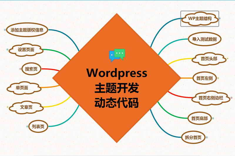 2020年wordpress主题开发视频教程、WP主题WP模板开发视频教程-陌上烟雨遥