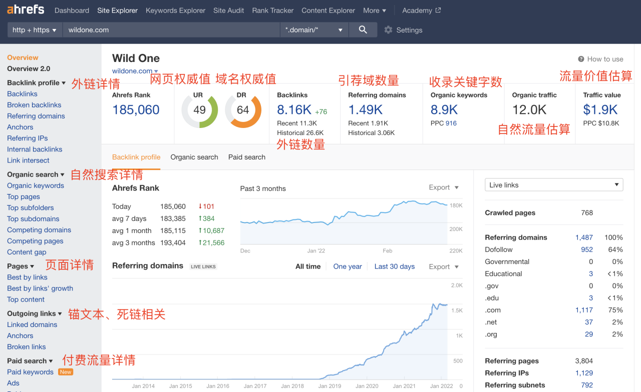 独立站最好用的 SEO 工具之一：Ahrefs 使用指南插图4