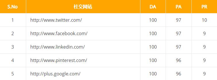 谷歌seo外链发布50+个网站平台分享(e6zzseo)插图1