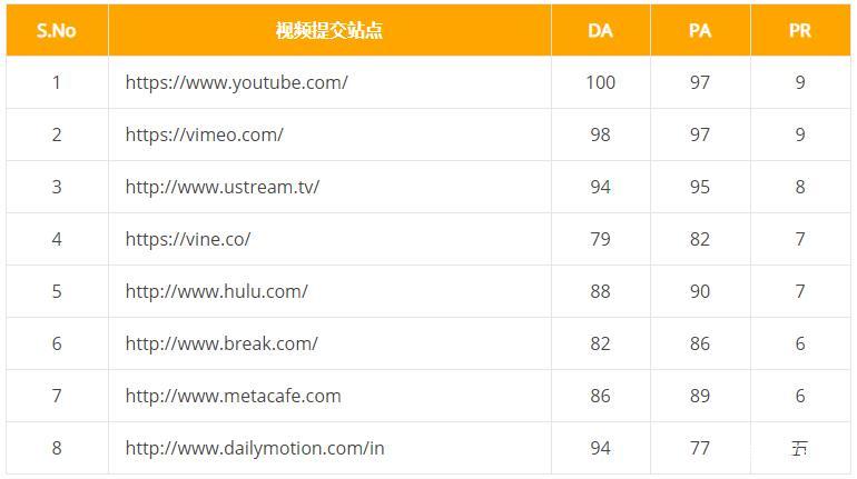 谷歌seo外链发布50+个网站平台分享(e6zzseo)插图7