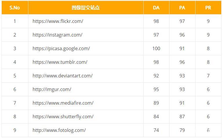 谷歌seo外链发布50+个网站平台分享(e6zzseo)插图8