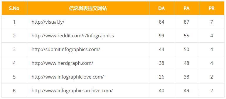 谷歌seo外链发布50+个网站平台分享(e6zzseo)插图9