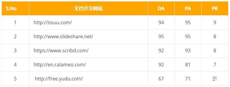 谷歌seo外链发布50+个网站平台分享(e6zzseo)-陌上烟雨遥