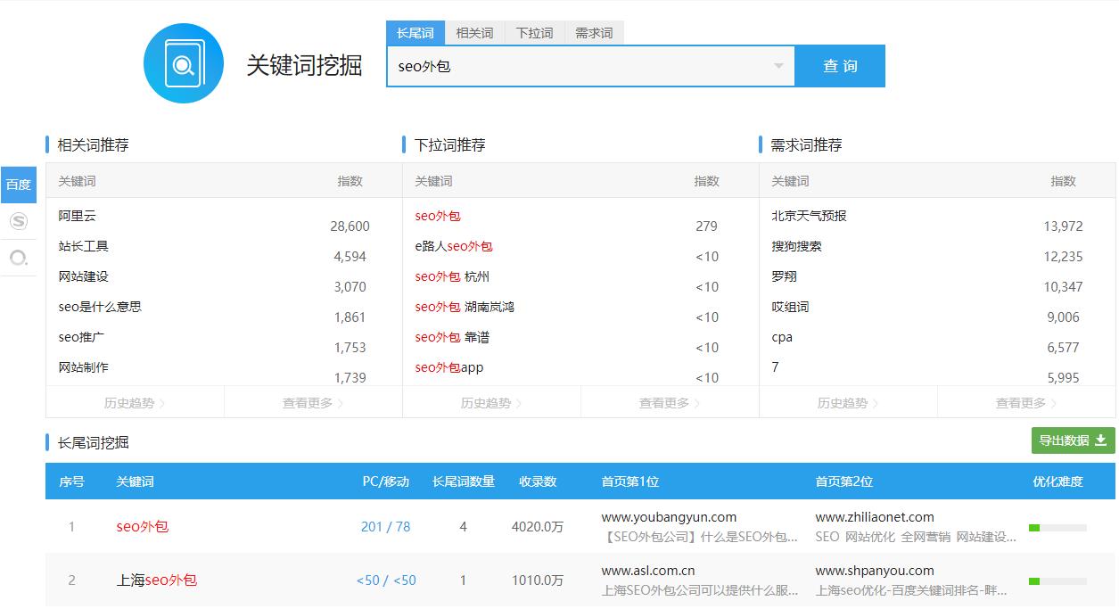 关键词工具（seo常用关键词工具有哪些？）插图3