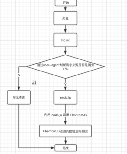 Vue 项目如何进行 SEO 优化-陌上烟雨遥