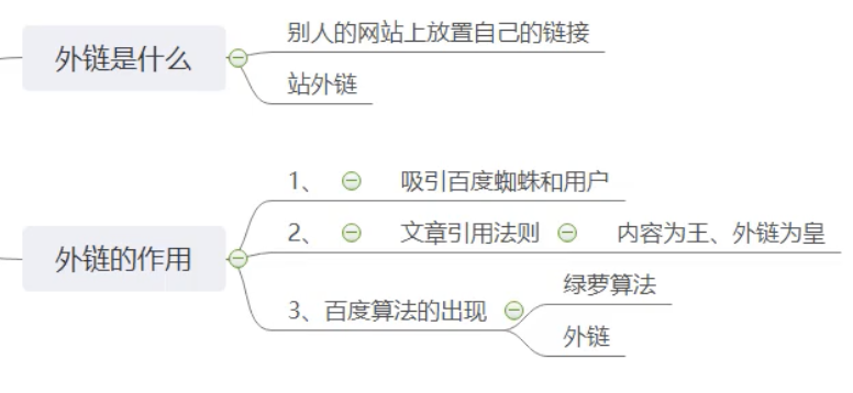 SEO网站优化基础解决方案[快速入门]插图2