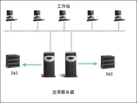 nas服务器硬盘,明明白白了解NAS：网络存储服务器浅析(转载)-陌上烟雨遥