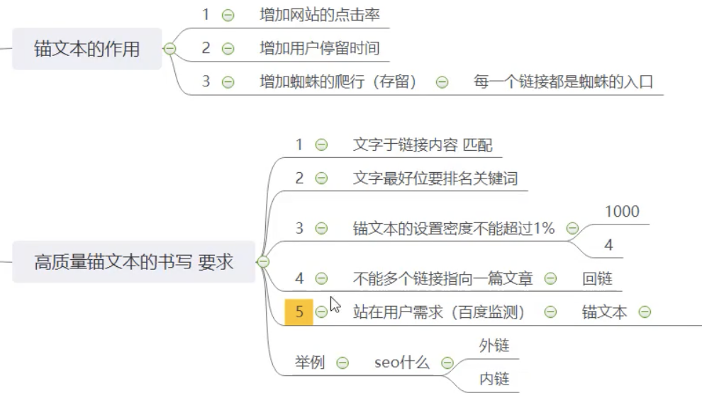 SEO网站优化基础解决方案[快速入门]插图1