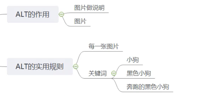 SEO网站优化基础解决方案[快速入门]插图6