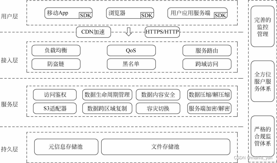 为什么推荐采用对象存储取代NAS磁盘插图