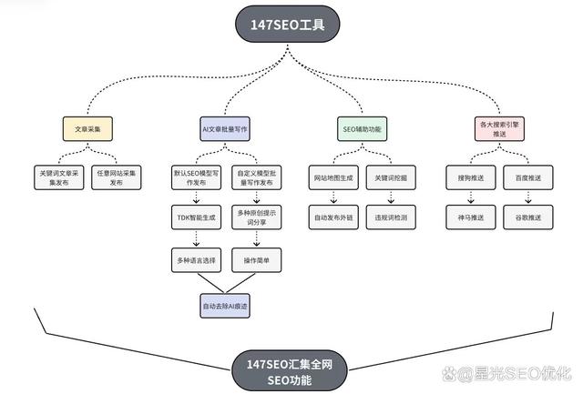 解锁SEO的秘密：如何提升网站排名和流量插图