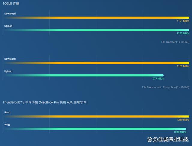 QNAP威联通TVS-872XT高性能 10GbE 多媒体 NAS存储服务器插图1