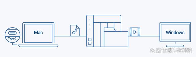 QNAP威联通TVS-872XT高性能 10GbE 多媒体 NAS存储服务器插图5