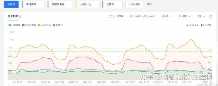 SEO新手入门系列2022（五）：挖掘关键词-陌上烟雨遥