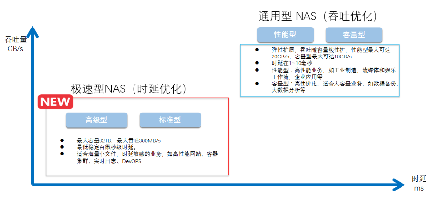 使用阿里云极速型NAS构建高可用的GitLab-陌上烟雨遥