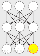 C＃人工智能（AI）编程：对神经网络面向一个基本的对象（OOP）框架插图4