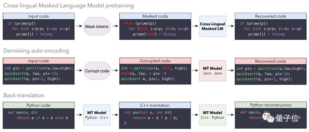 牛逼！用 AI 实现 C++、Java、Python 代码互译！插图5