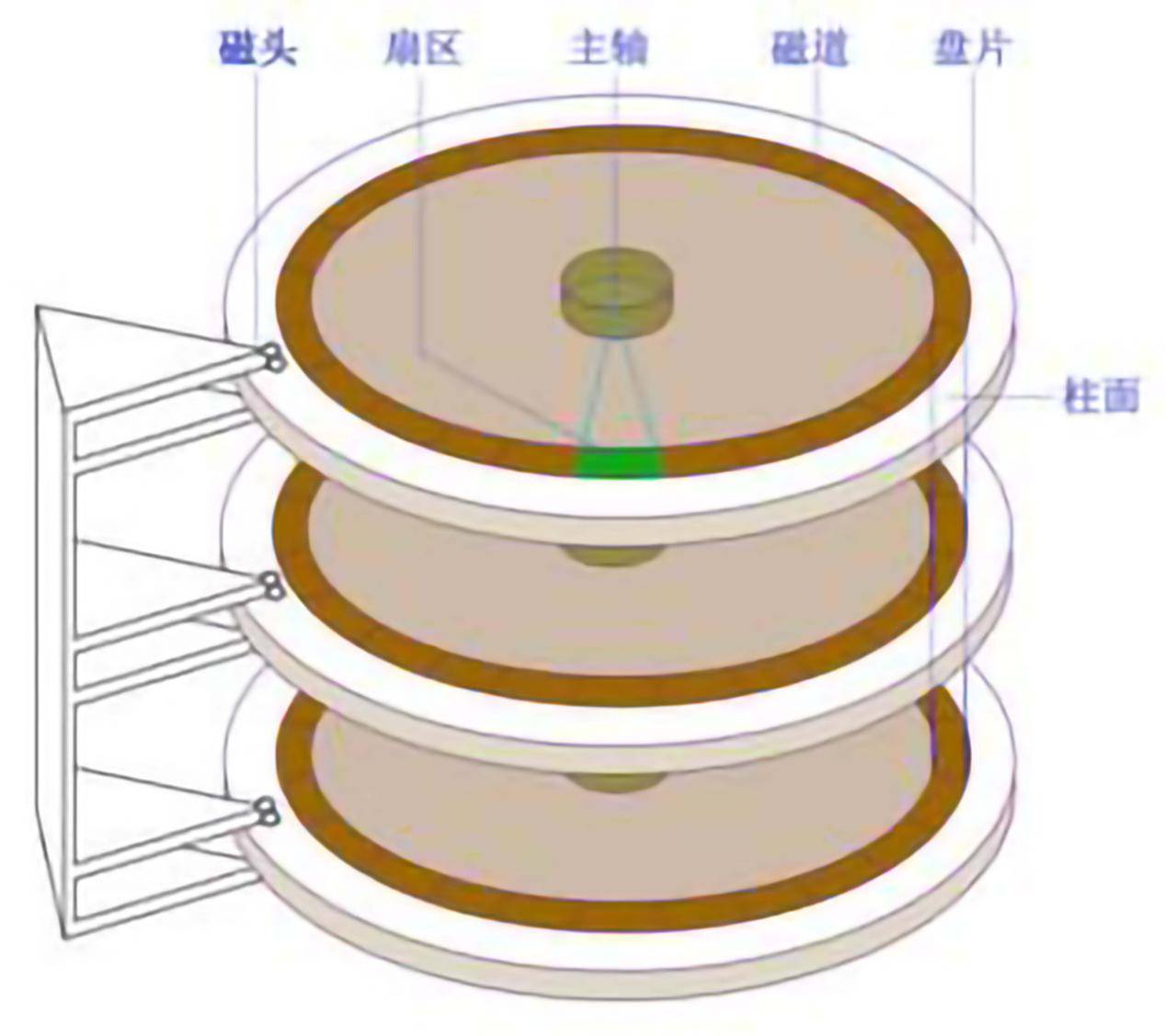 实力悬殊！5400转居然完胜7200转？NAS私有云硬盘选择的几大误区插图3