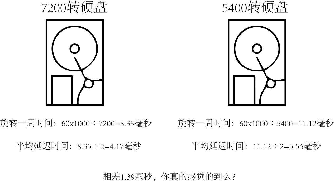 实力悬殊！5400转居然完胜7200转？NAS私有云硬盘选择的几大误区-陌上烟雨遥