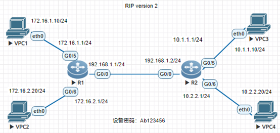 RIP协议与如何配置RIP_2台路由器-陌上烟雨遥