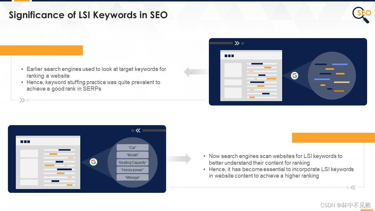 LSI for SEO