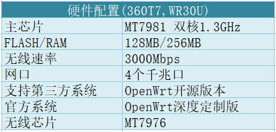 支持刷机(OpenWrt)的路由器大全-陌上烟雨遥