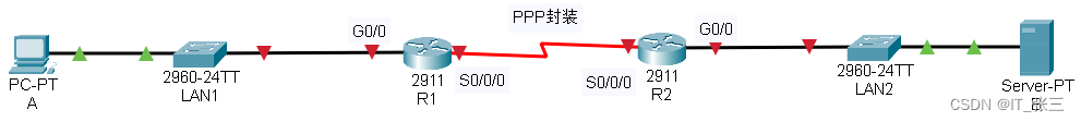 第四章_路由概念插图1