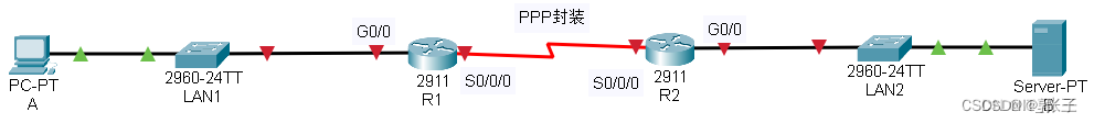 第四章_路由概念插图1