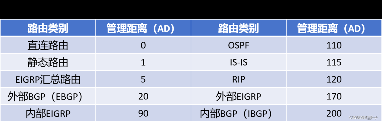 第四章_路由概念插图2