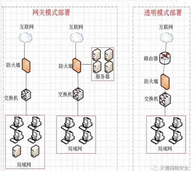 干货分享 | 网络安全等级保护网络设备、安全设备知识点汇总插图