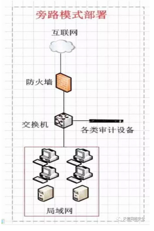 干货分享 | 网络安全等级保护网络设备、安全设备知识点汇总-陌上烟雨遥