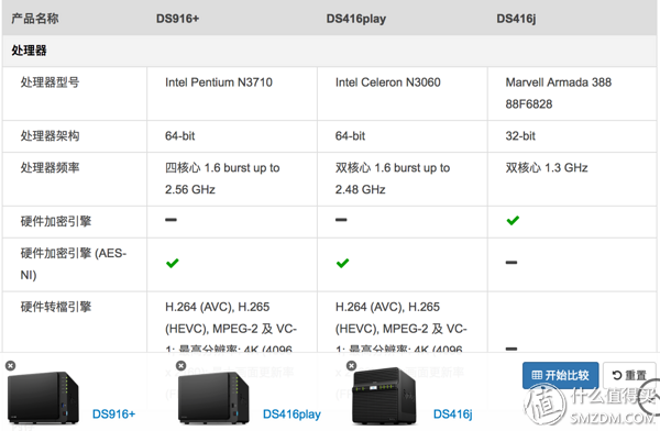 从入门到放弃：Synology群晖DS416playNAS网络存储使用报告（上）插图