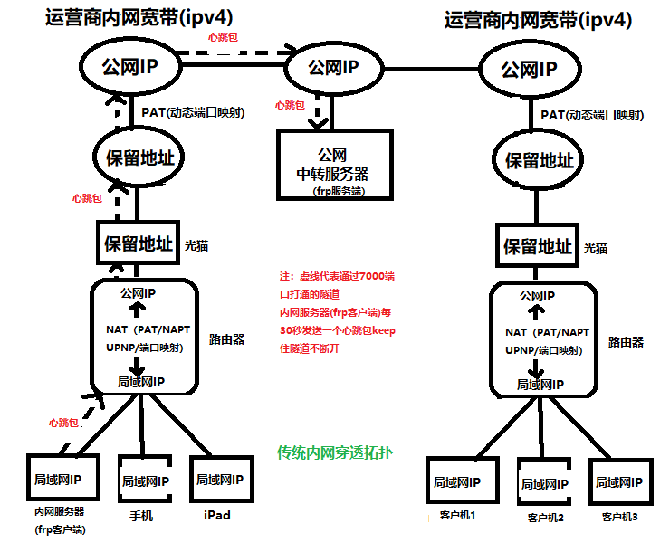 内网渗透解析插图